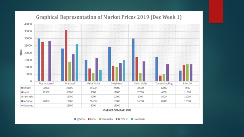 Daily prices. Биржа Нью Йорка график за 2019 год. Tourists in Barcelona statistics. Prices across. Credit facilities Market graph.